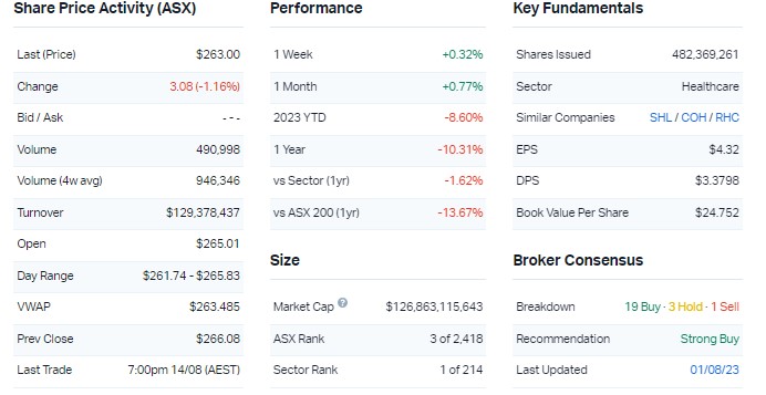 Key company data for CSL. Source: Market Index, 15 August 2023