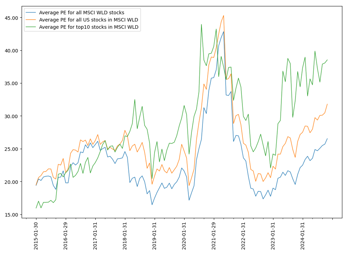 Source: RQI, Factset. Data as at 31 December 2024