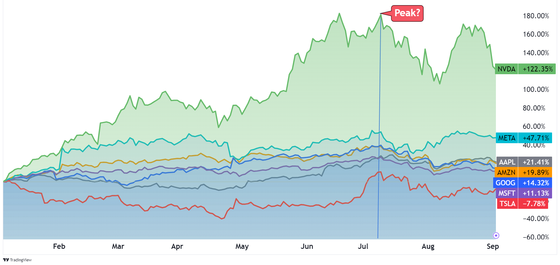 Source: TradingView