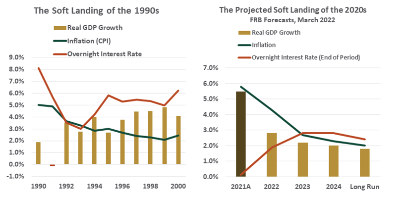 History sure does rhyme, even if it quite doesn't repeat itself. (Source: Federal Reserve, Northern Trust)