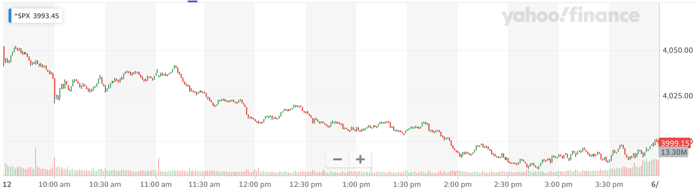 Source: Yahoo Finance