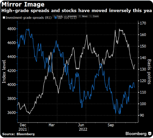 Source: Bloomberg