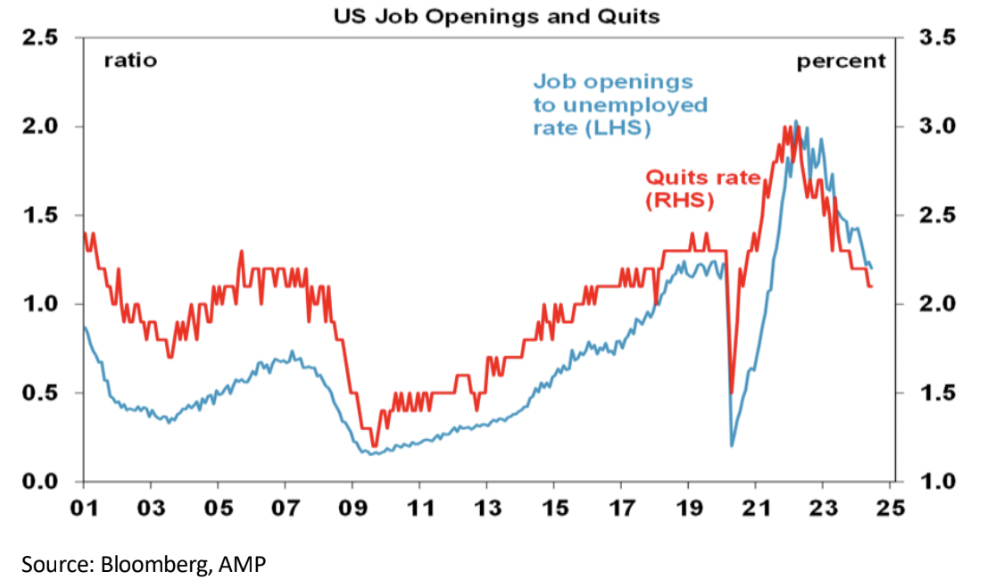 Source: Bloomberg, AMP