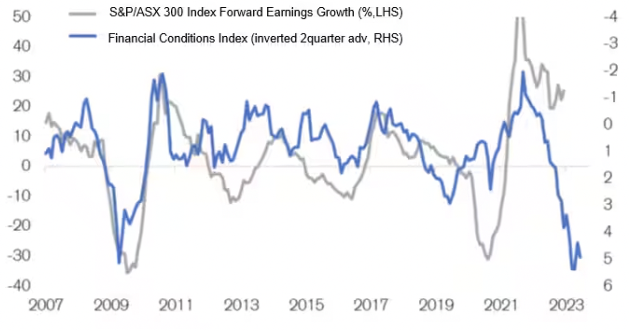 Source: Credit Suisse Equity Research. Past performance is not a reliable indicator of future performance. Index returns reflect capital gains and losses, income, and the reinvestment of dividends. Index returns are unmanaged and do not reflect the deduction of any fees or expenses.