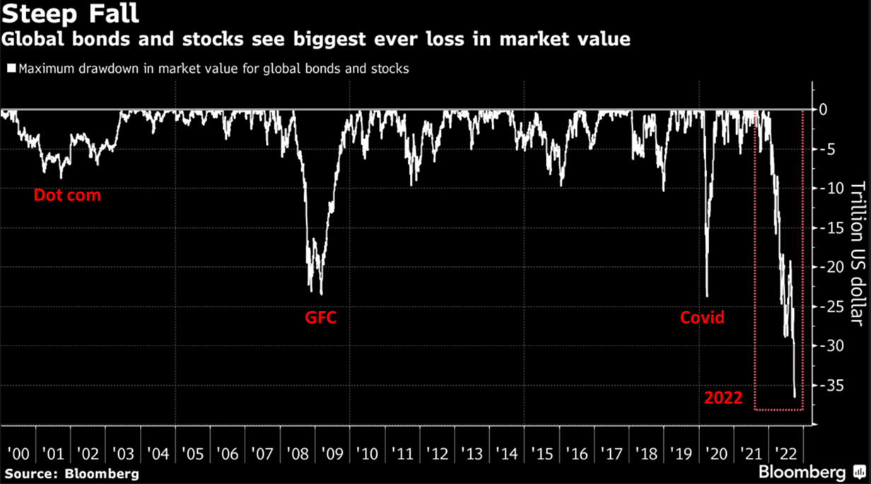 Source: Bloomberg