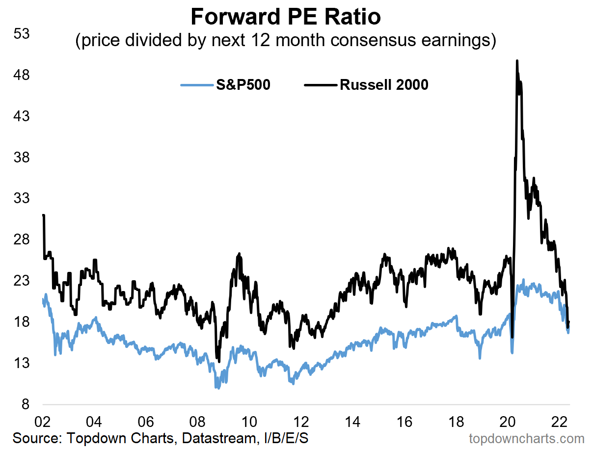 Source:  @topdowncharts