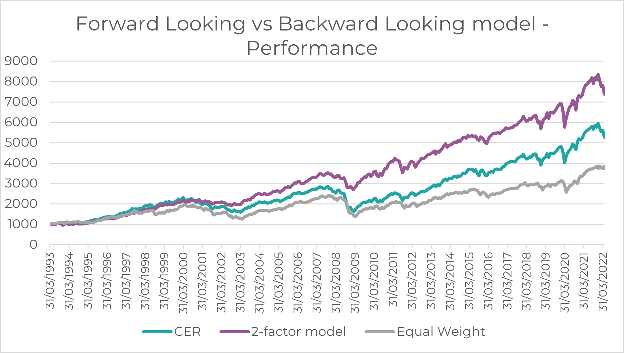 Source: Innova Asset Management, Bloomberg