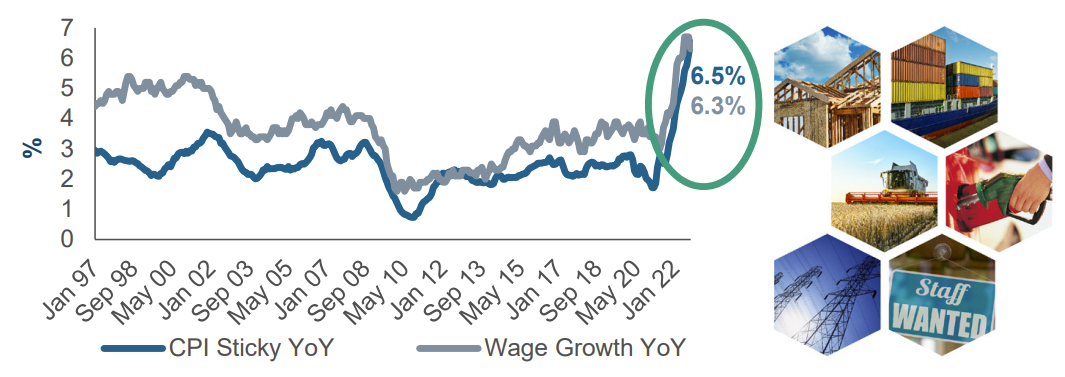 As of September 30, 2022. Source: Atlanta Fed. Financial data and analytics provider FactSet. Copyright 2022 FactSet. All Rights Reserved. Sticky CPI represents a weighted basket of items that change price relatively slowly.