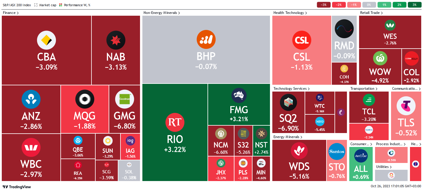 *source tradingview.com