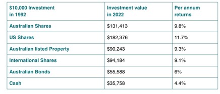 Source: Vanguard Investor