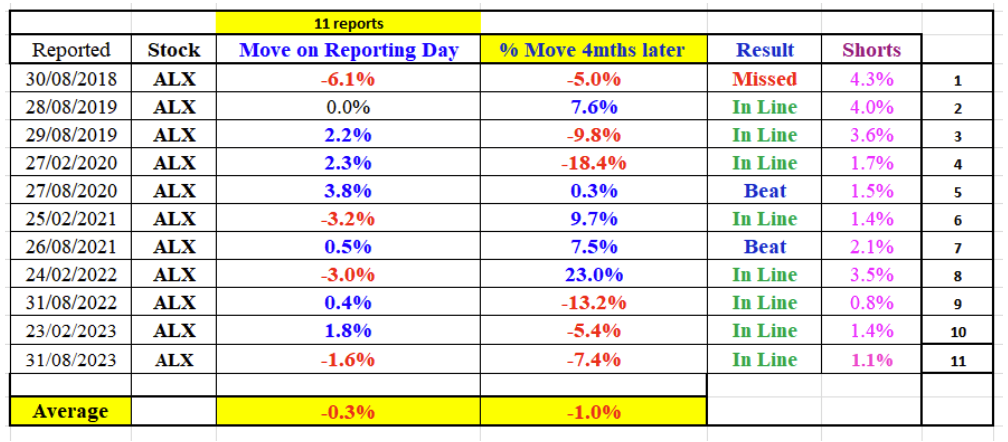 Source: Coppo Report