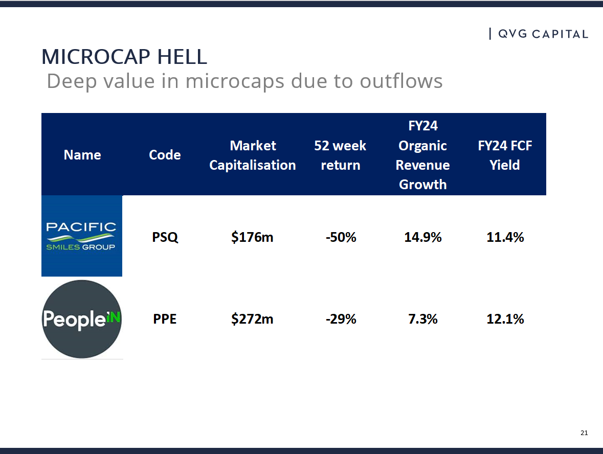 Image: Poor share prices don't reflect company fundamentals