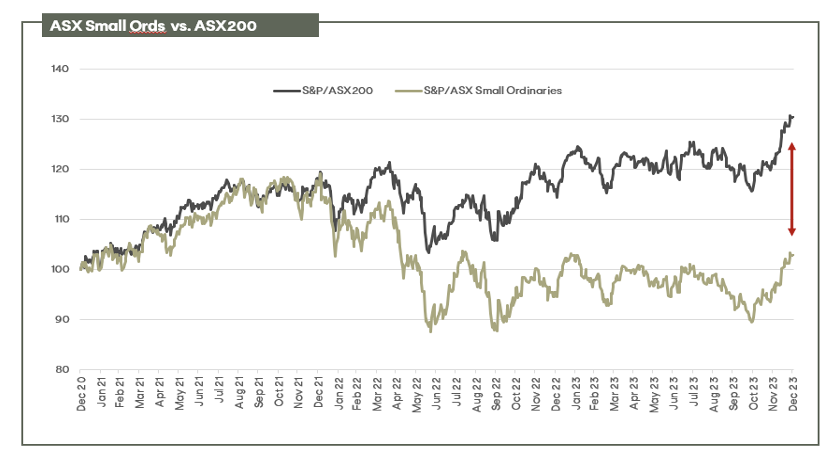 Source: Factset