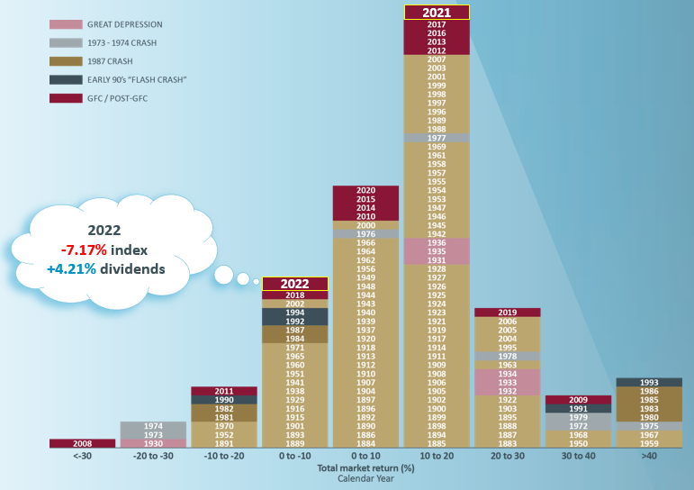 Source: Katana Asset Management 