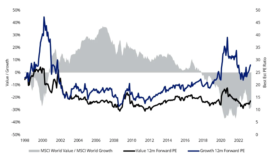 Source: MSCI