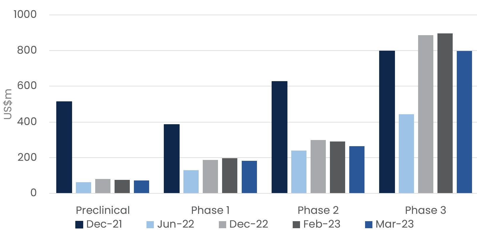 Sources: NASDAQ, KP Rx