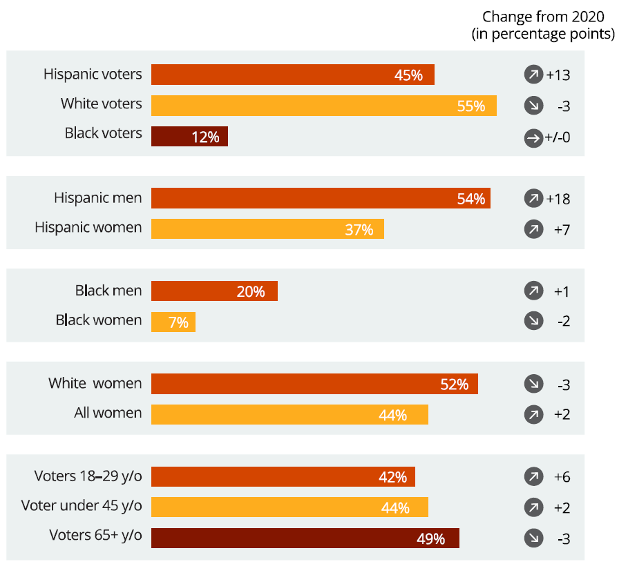 Source: Edison Research via Reuters