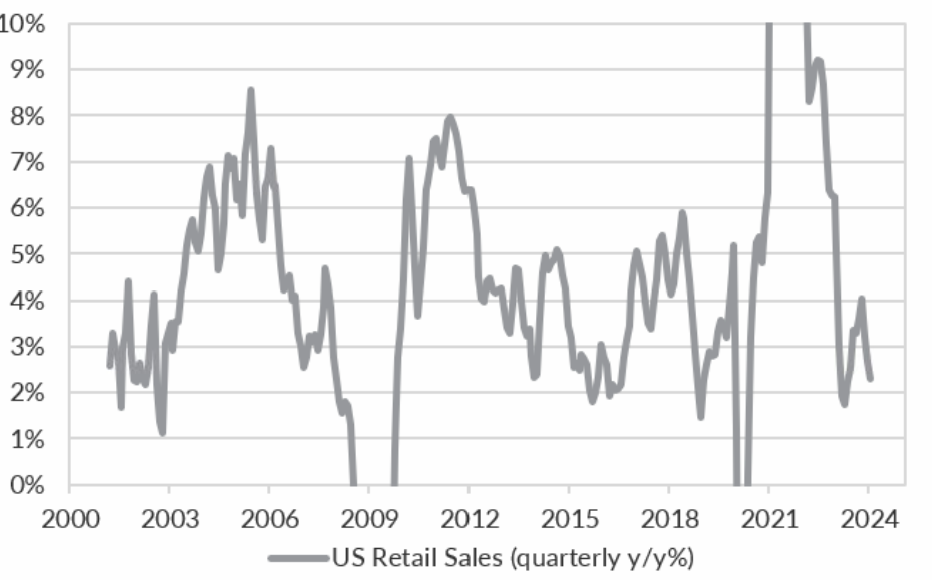 Source: Bloomberg LP, Oreana.