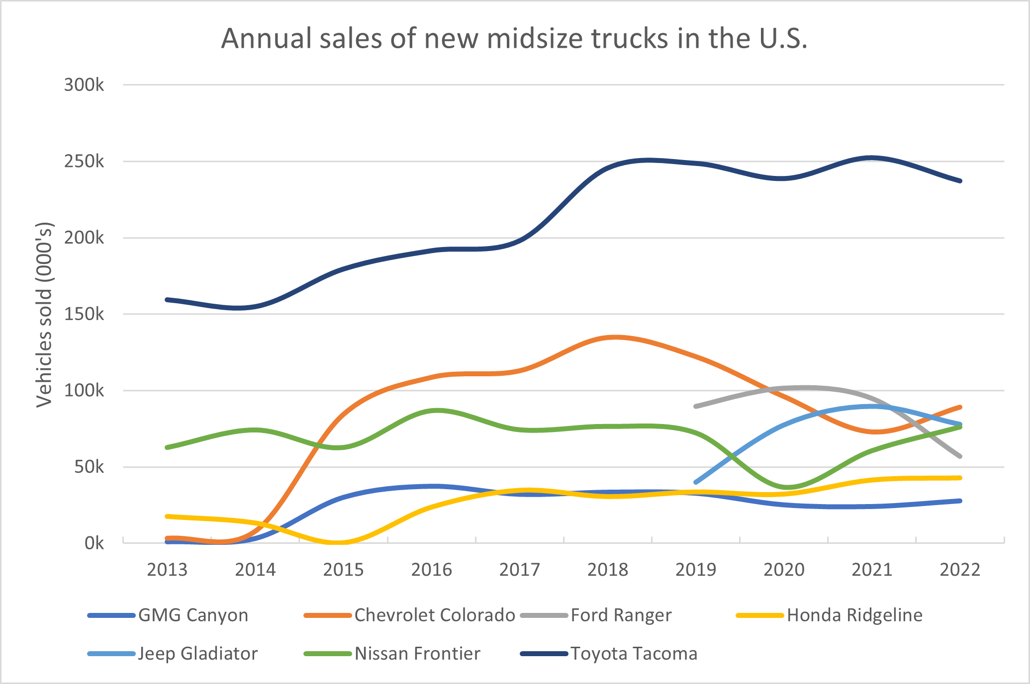 Source - Edmunds