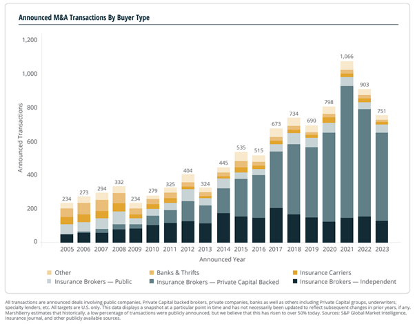 Source: S&P Global Market Intelligence