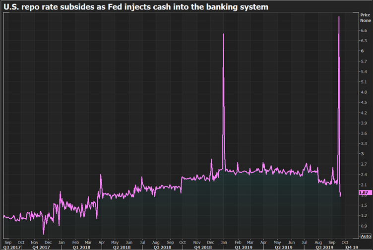 Source: Reuters