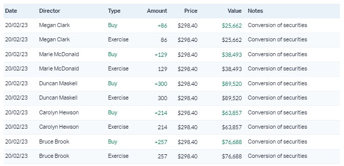 Source: Market Index