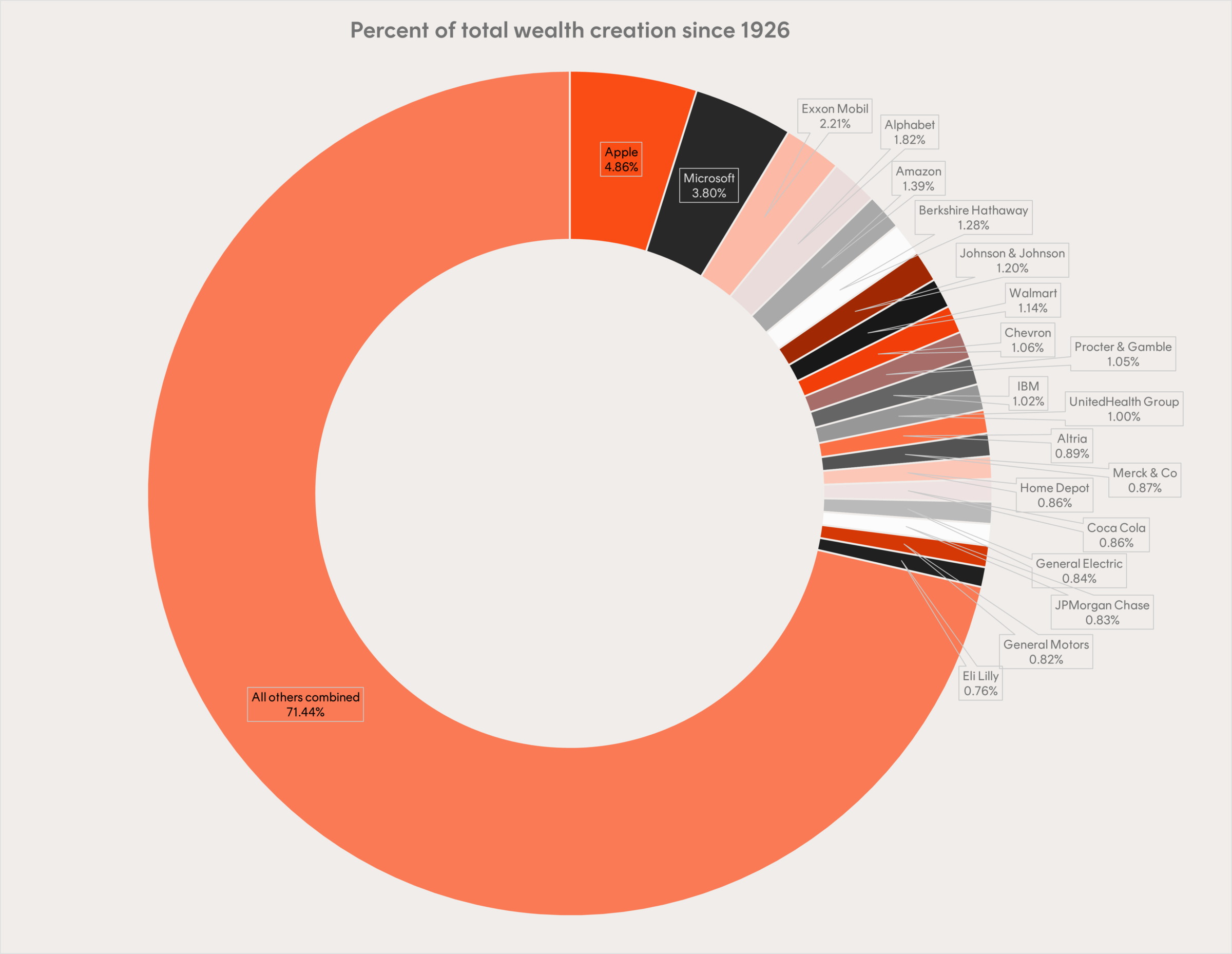 Source: Hendrik Bessembinder, Betashares.