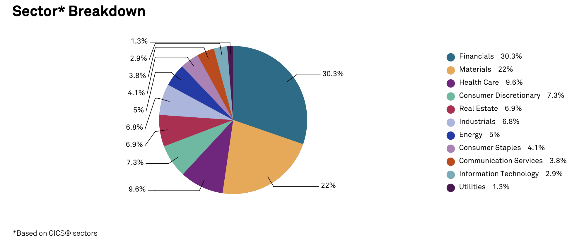 Source: S&P Global, as of March 28, 2024