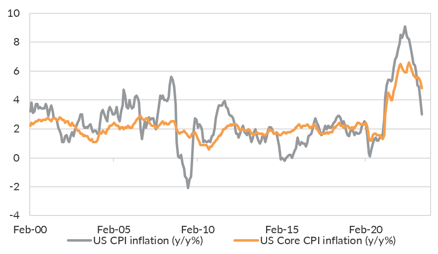 Source: Bloomberg LP, Oreana.