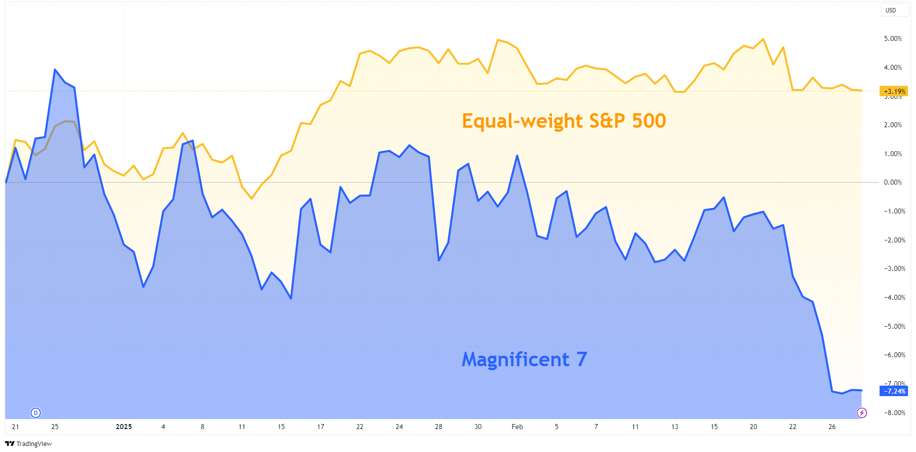 Source: TradingView