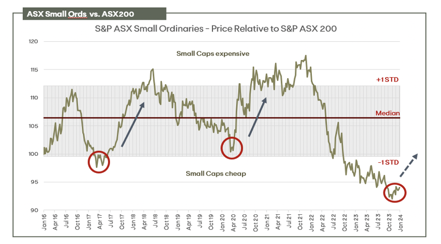 Source: Factset