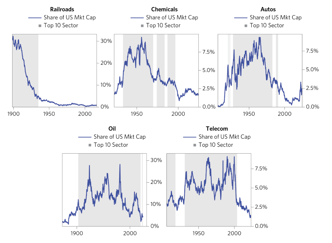 Source: Bridgewater Associates