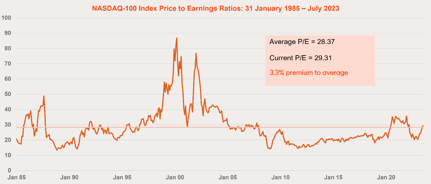 Source: Bloomberg, Thomson Reuters. Past performance is not an indicator of future performance. As at 31 July 2023.