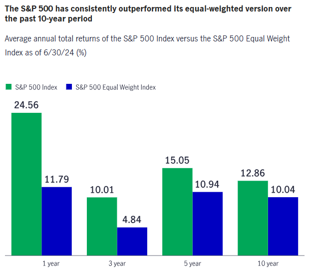 Source: John Hancock Investment — 2024 June