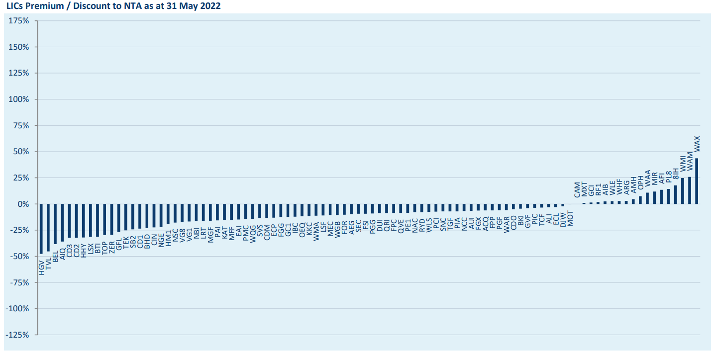 Source: www2.asx.com.au/issuers/investment-products/asx-funds-statistics