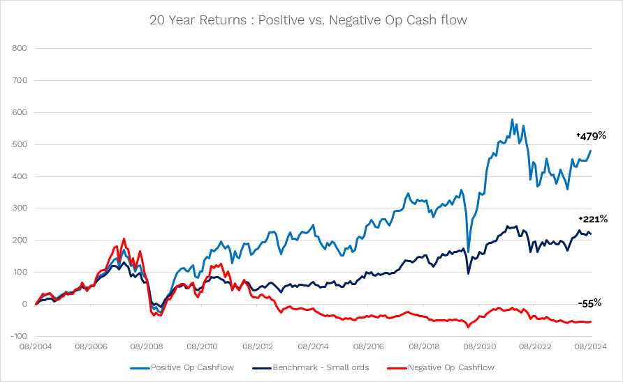 Source: Spheria Asset Management