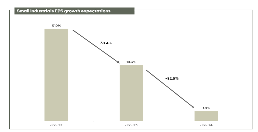 Source: Factset