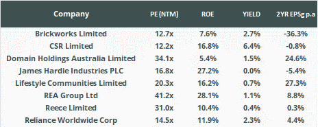 Source: Refinitiv / LSN Capital