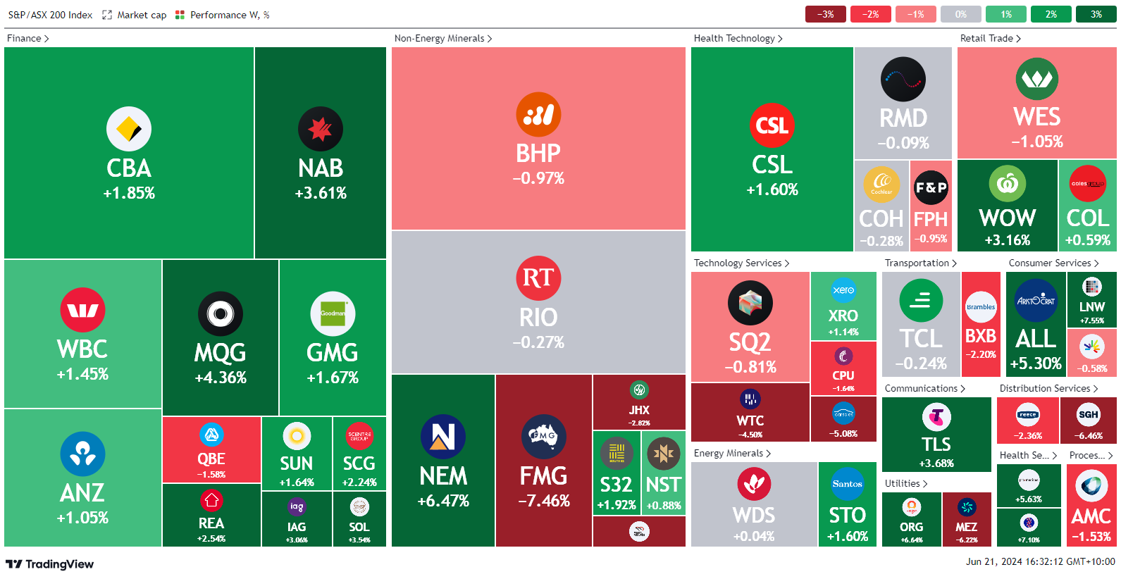 *source tradingview.com