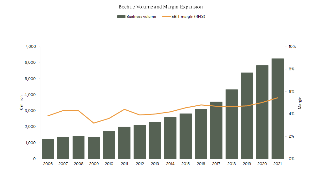 Source: Figure 2: FactSet, Company filings and
Fairlight