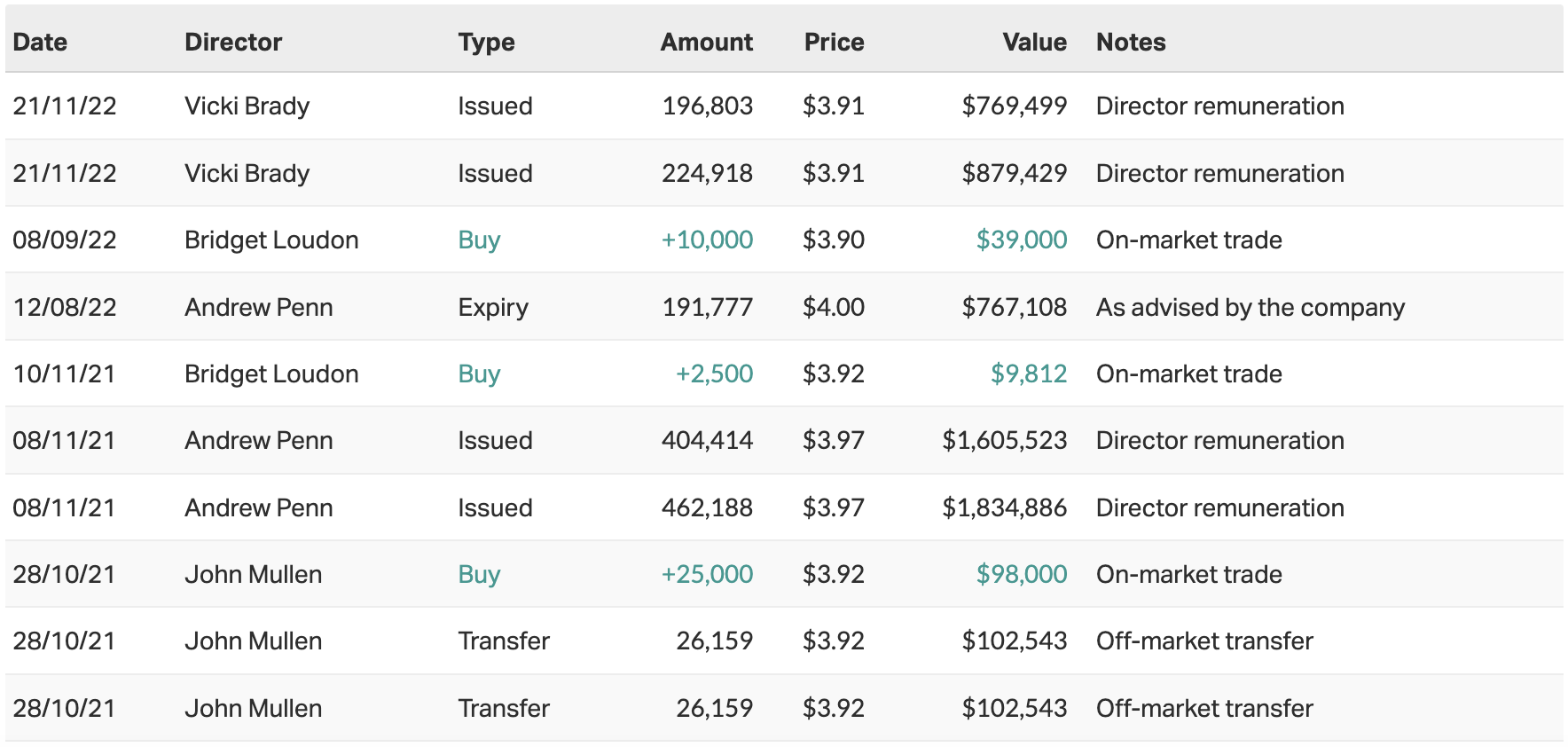 Source: Market Index