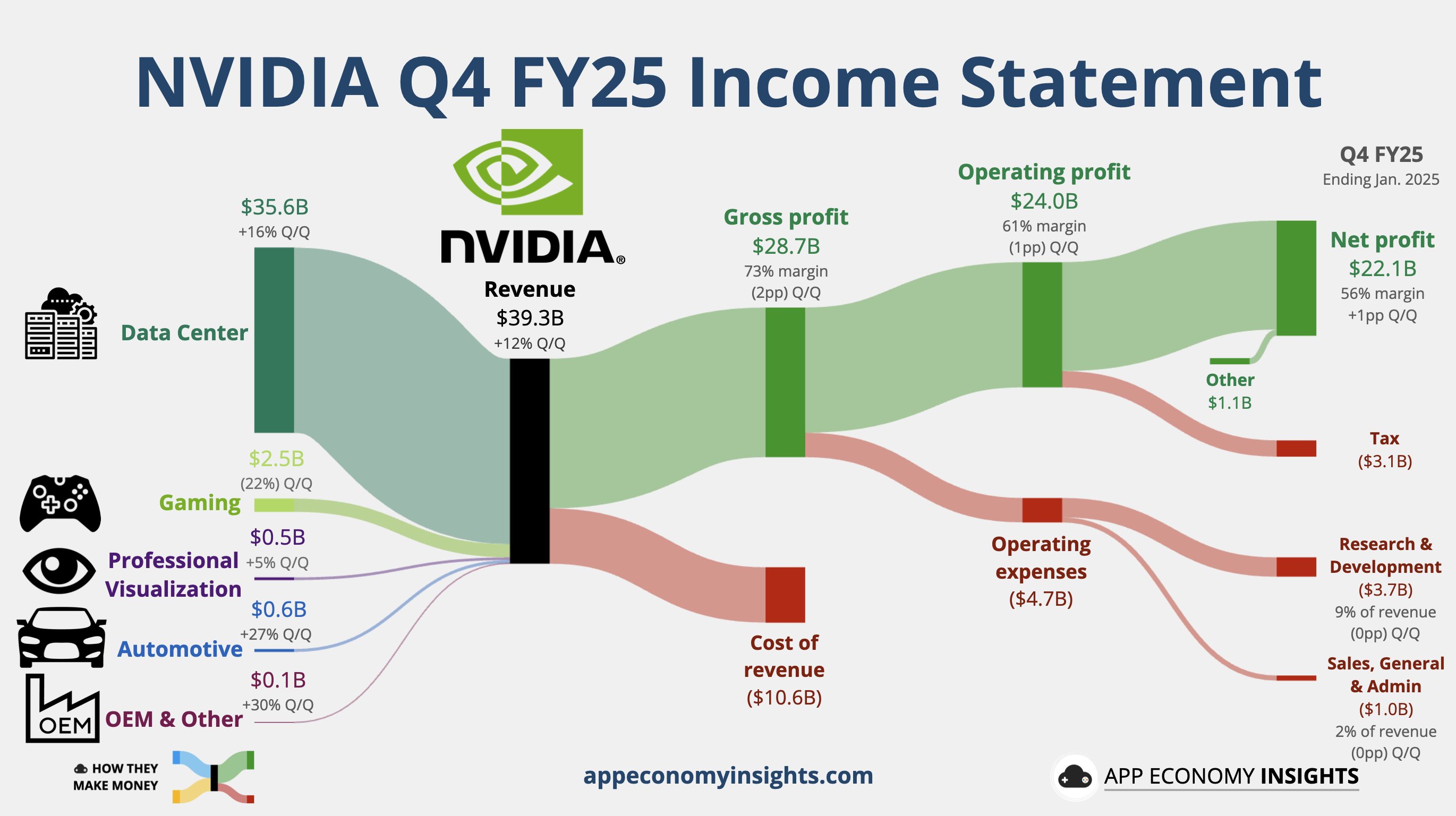 Source: App Economy Insights