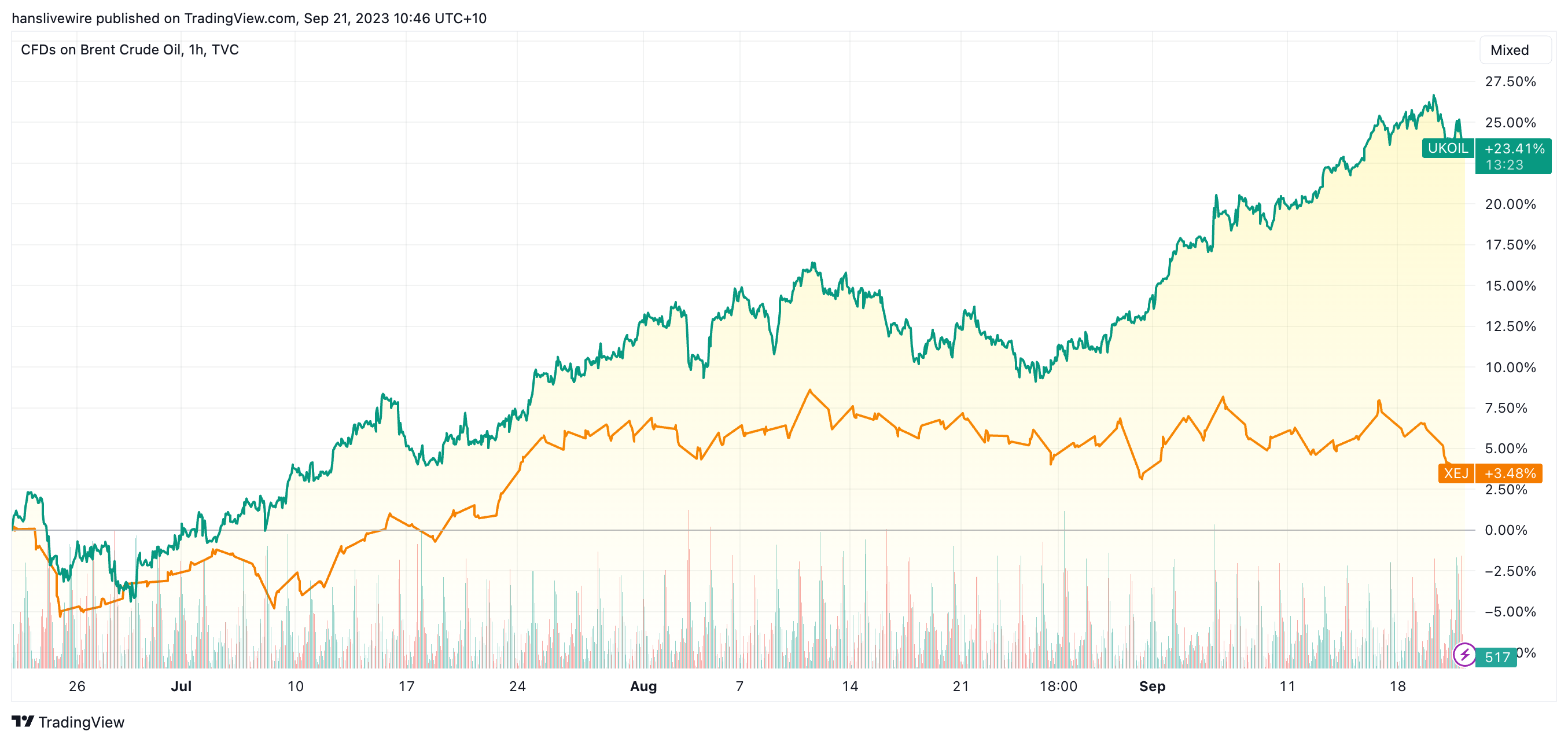 Source: TradingView