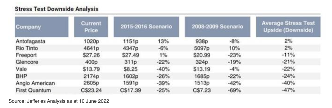 Source: Tribeca Global Natural Resources Fund's latest monthly update