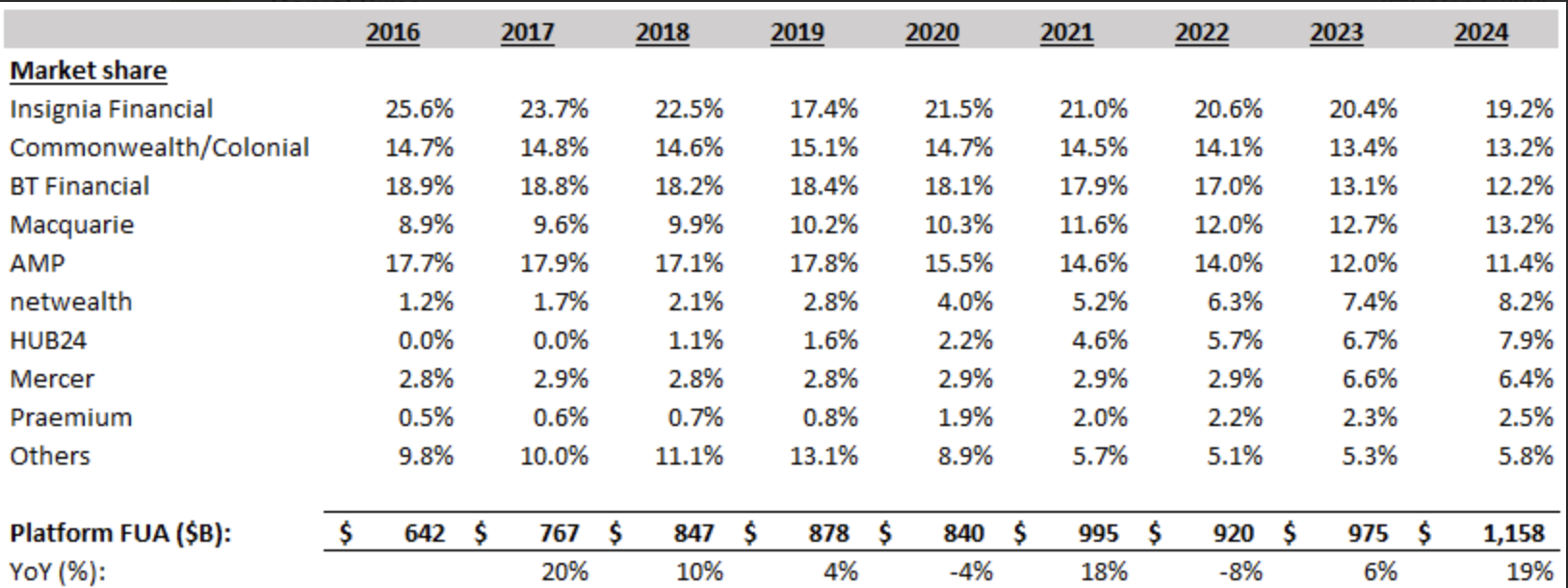 PPS Market Share Data