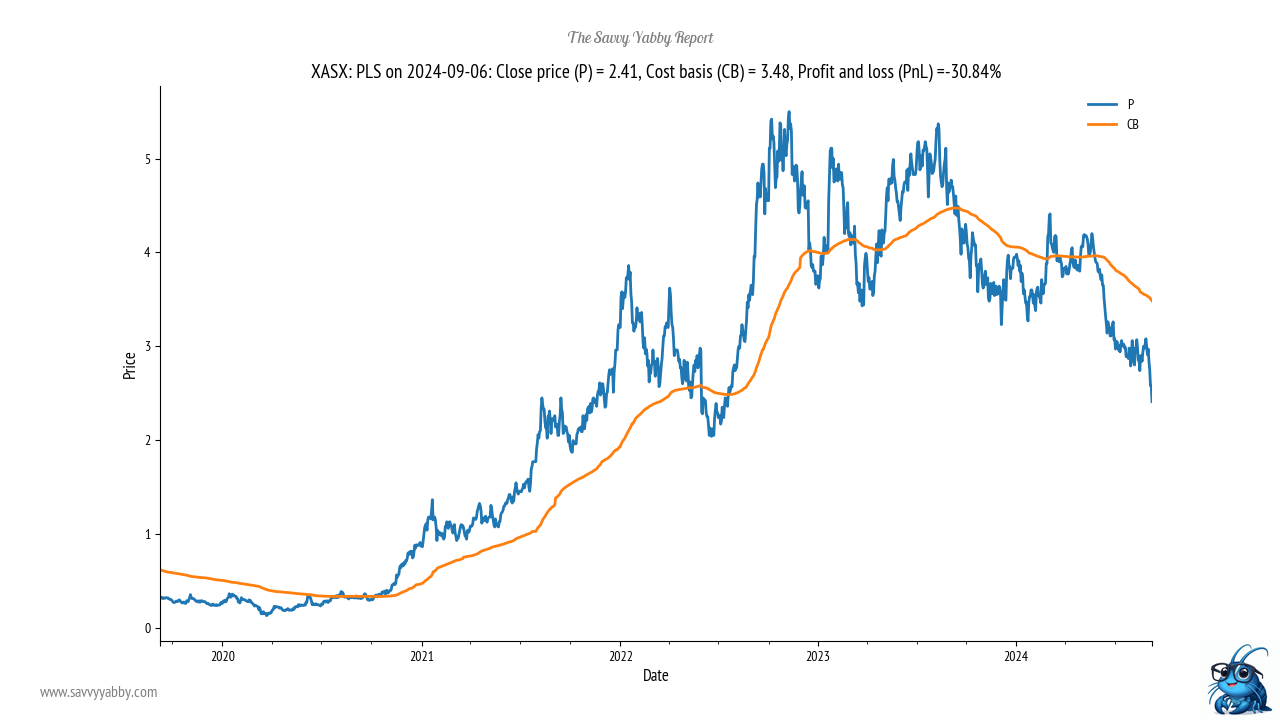 Minerals were looking pretty terrible until, yesterday. Will it hold? Maybe.