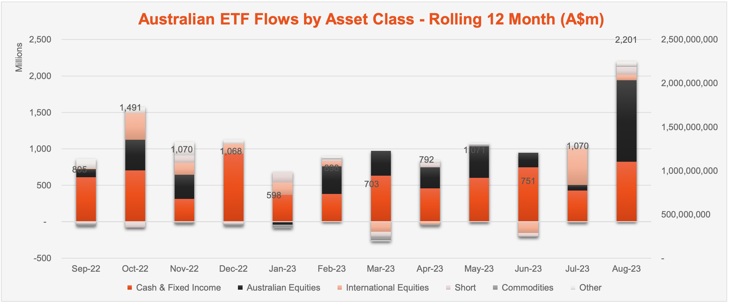 Source: Betashares, ASX, CBOE