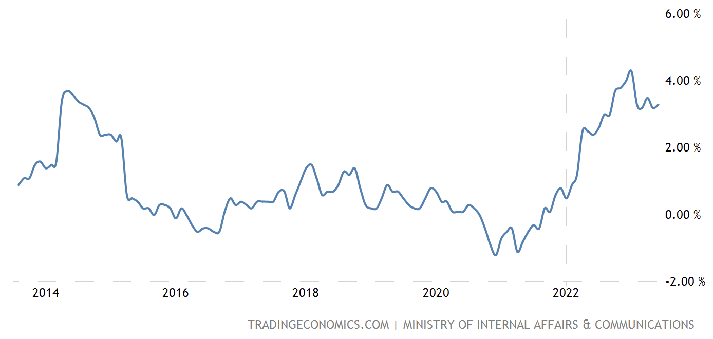 How would you like a side of deflation with that order? 