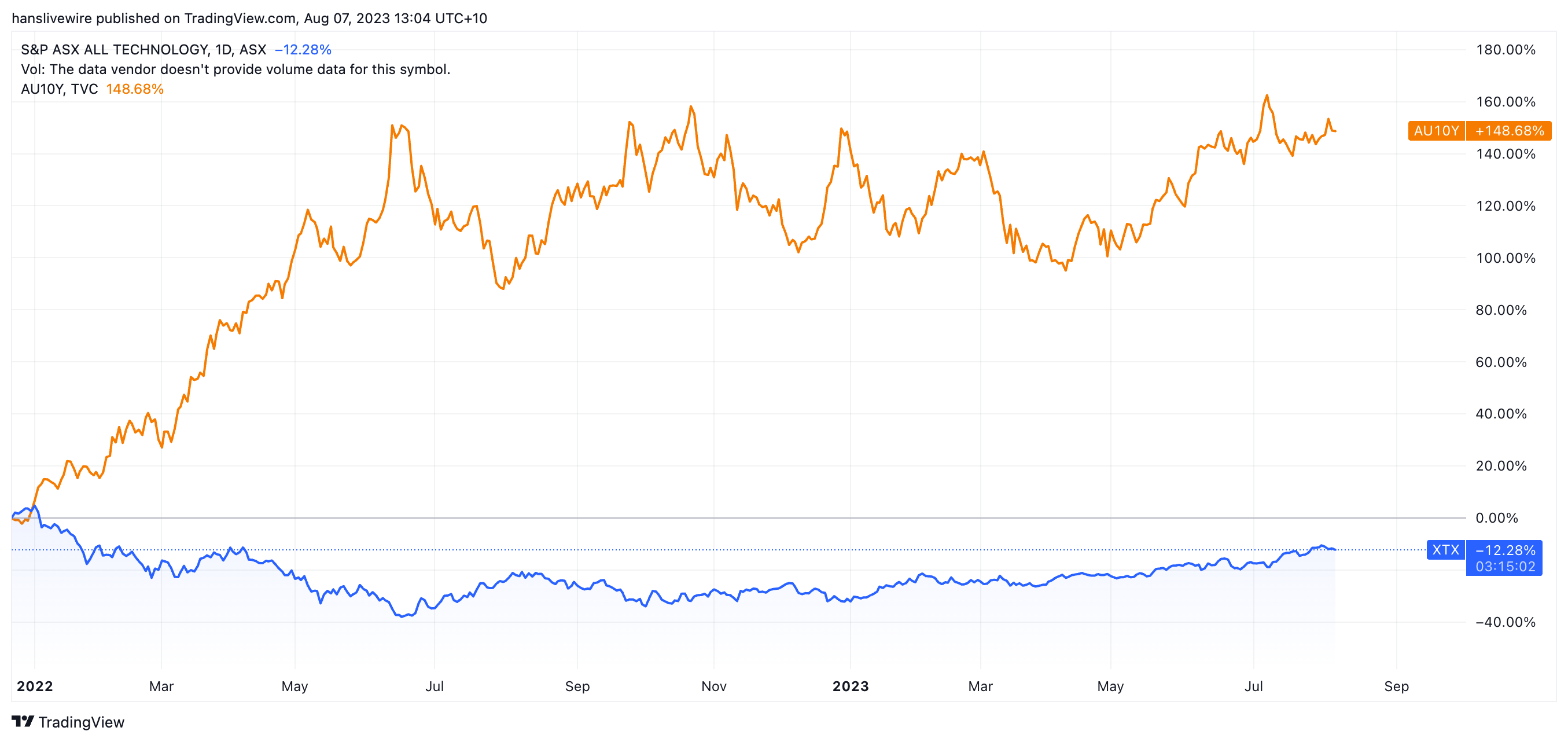 Source: TradingView