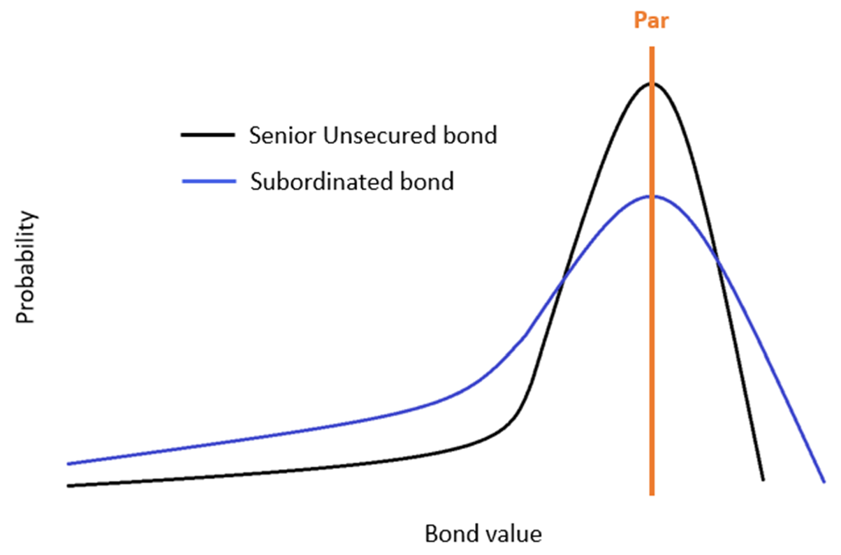 Source: First Sentier Investors